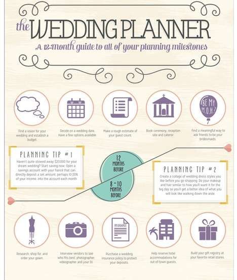 Perfect Wedding Planning Guides